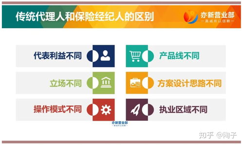 保險經(jīng)紀(jì)人與保險代理人的區(qū)別 服務(wù)定位與責(zé)任解析