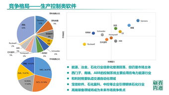 《中國工業軟件發展白皮書（2019）》發布 2021年市場規模預計突破2600億，人工智能應用軟件開發成新引擎