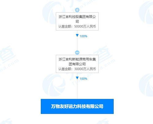 吉利新能源布局人工智能應用軟件開發，加速智能化轉型